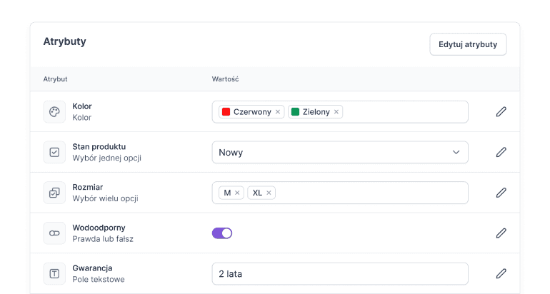 Pełna kontrola nad produktami